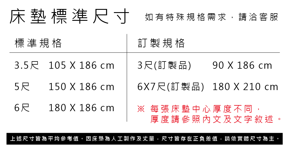 床墊標準尺寸 如有特殊規格需求,請洽客服標準規格訂製規格3.5尺 105 X 186 cm3尺(訂製品)90 X 186 cm5尺150 X 186 cm6尺180 X 186 cm6X7尺(訂製品) 180 X 210 cm厚度請參照內文及文字敘述。上述尺寸皆為平均參考值。因床墊為人工製作及丈量,尺寸皆存在正負差值,請依實體尺寸為主。※ 每張床墊中心厚度不同,